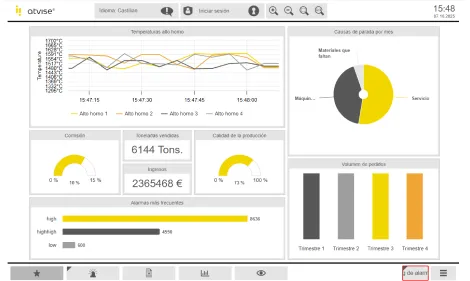 Dashboard de atvise® con KPIs en tiempo real