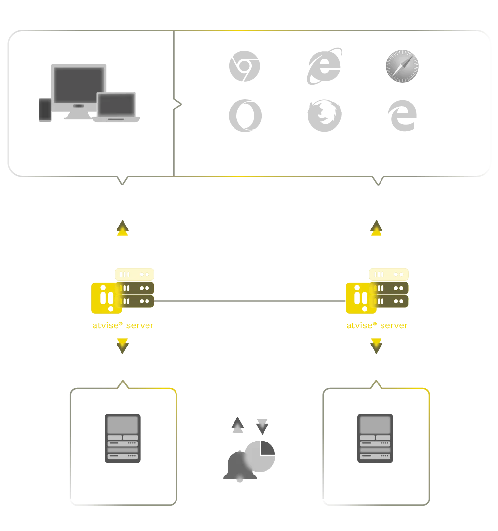 Diagrama Redundancia Hot Standby