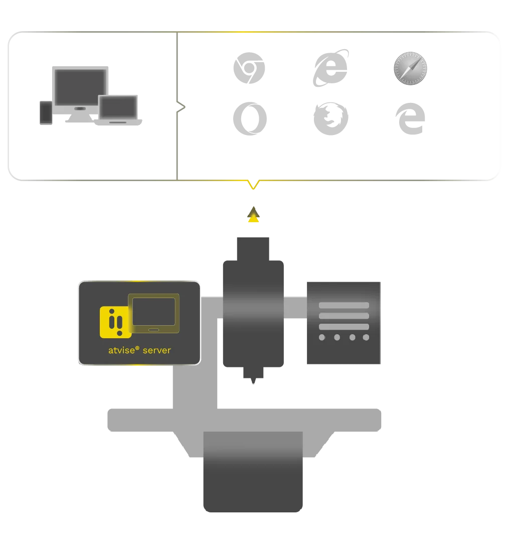 Diagrama OEMs