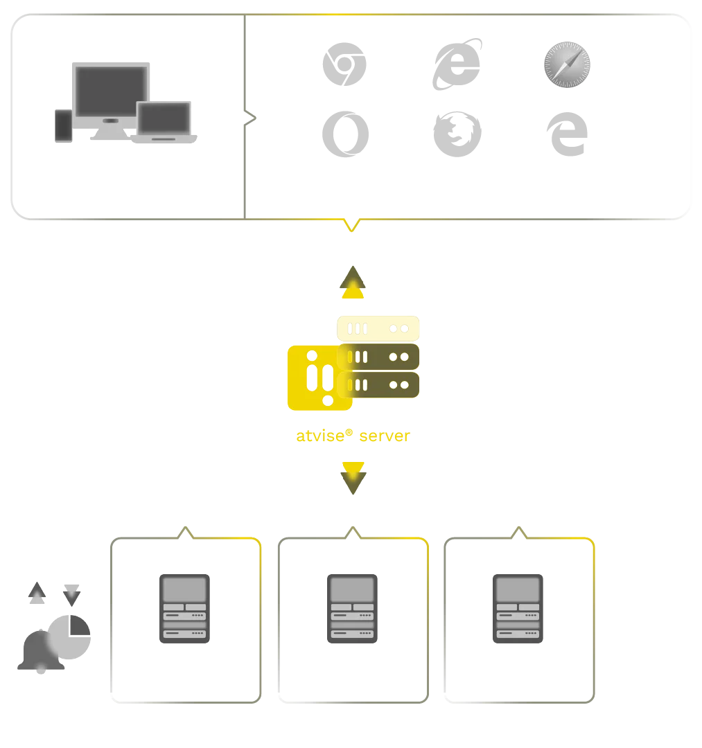 Diagrama SCADA on Premise