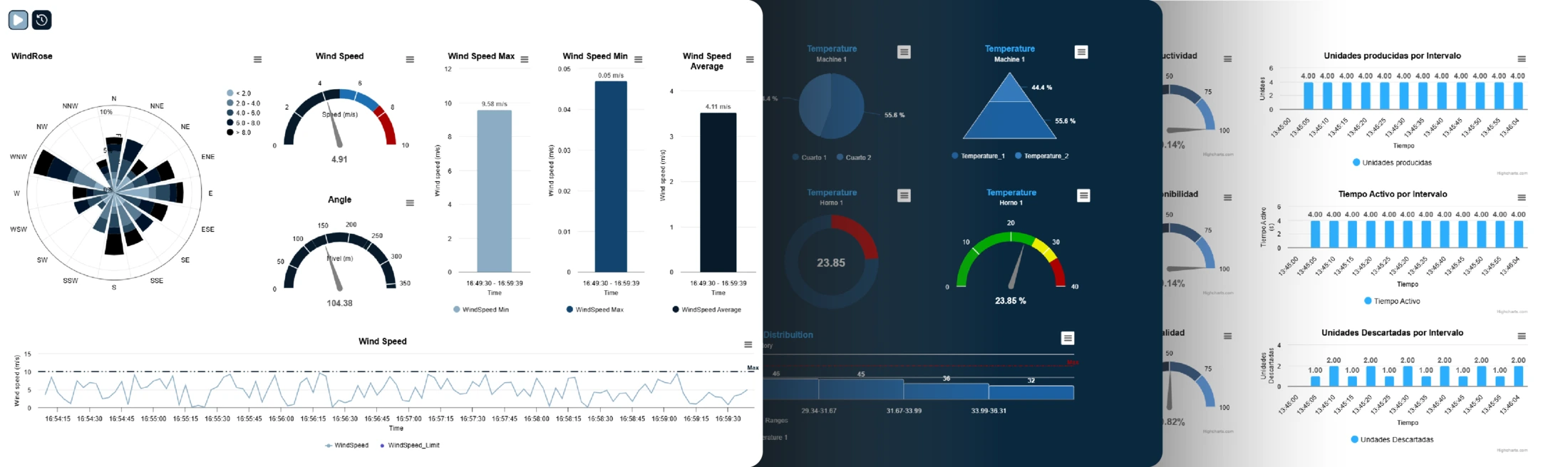 Dashboards de atvise® Marketplace: producción, temperatura y unidades por intervalo