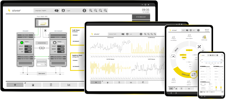 Visualización responsive en múltiples dispositivos