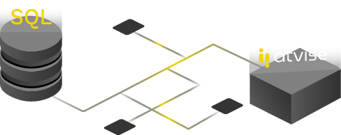 Diagrama de conexión SQL con atvise®