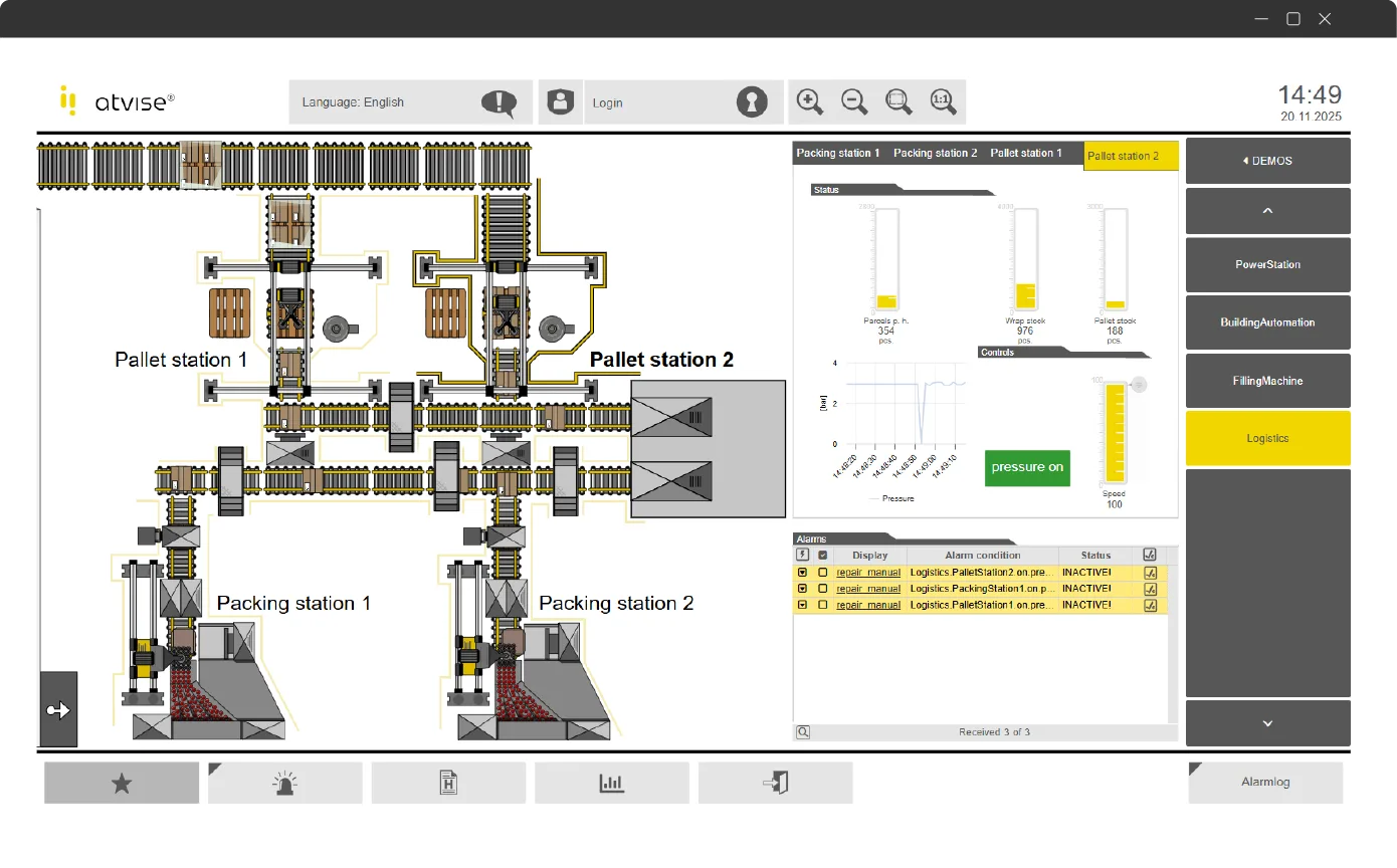atvise® SCADA — sinóptico de proceso