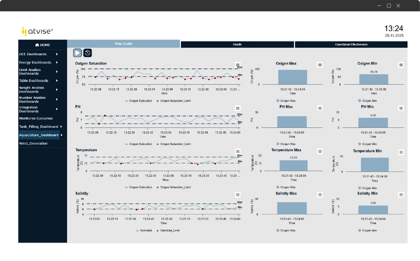 atvise® SCADA — reporting y consumo energético