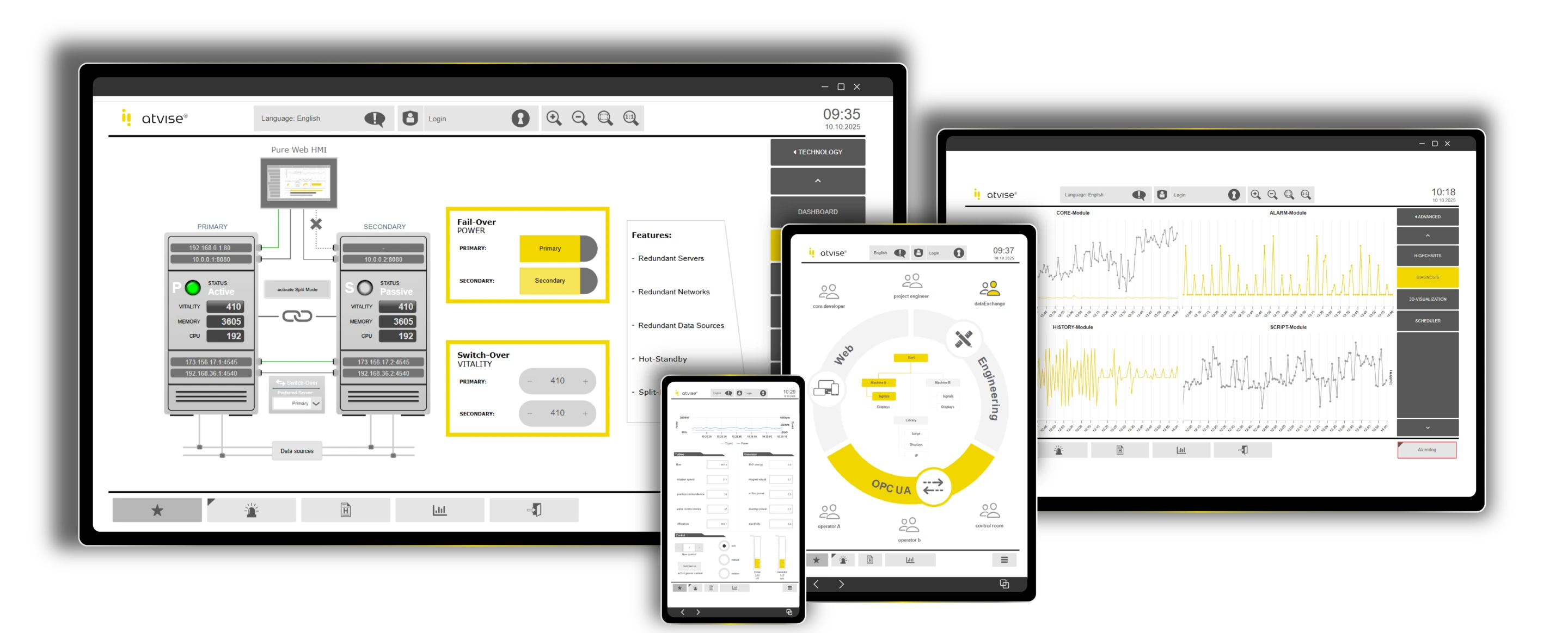 atvise® en múltiples dispositivos