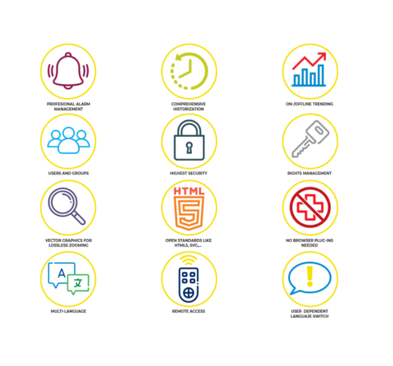 The most complete SCADA software